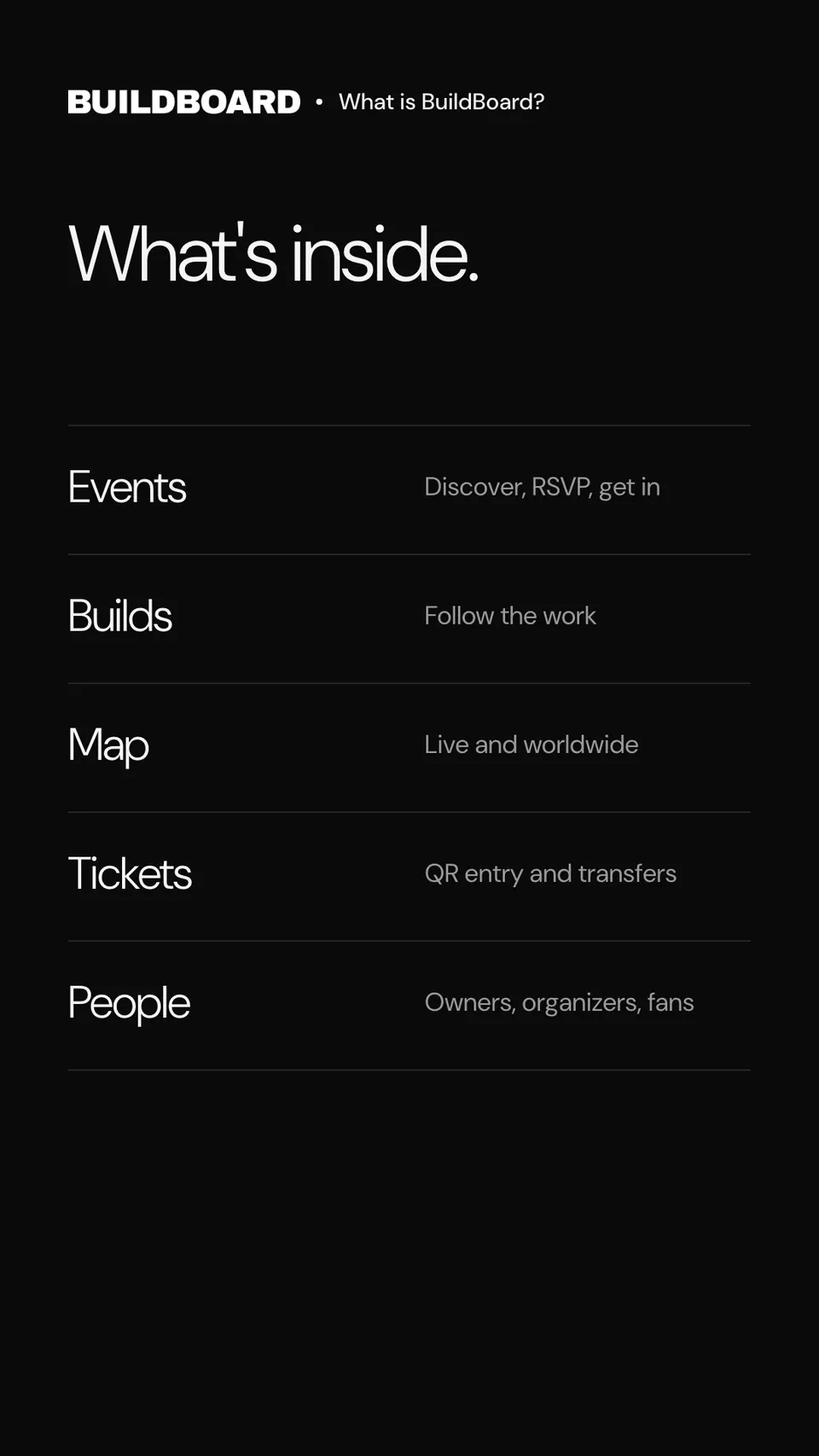 BUILDBOARD™ story card on black: 'What's inside.' above five rows: Events, Builds, Map, Tickets and People.
