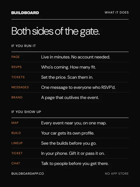 BUILDBOARD™ feature list on black, headed 'Both sides of the gate.' If you run it: Page, live in minutes, no account needed. RSVPs, who's coming and how many fit. Tickets, set the price and scan them in. Messages, one message to everyone who RSVP'd. Brand, a page that outlives the event. If you show up: Map, every event near you on one map. Build, your car gets its own profile. Lineup, see the builds before you go. Ticket, in your phone, gift it or pass it on. Chat, talk to people before you get there.